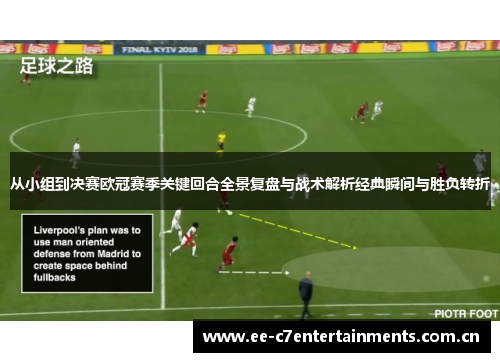 从小组到决赛欧冠赛季关键回合全景复盘与战术解析经典瞬间与胜负转折 从小组到决赛欧冠赛季关键回合全景复盘与战术解析经典瞬间与胜负转折