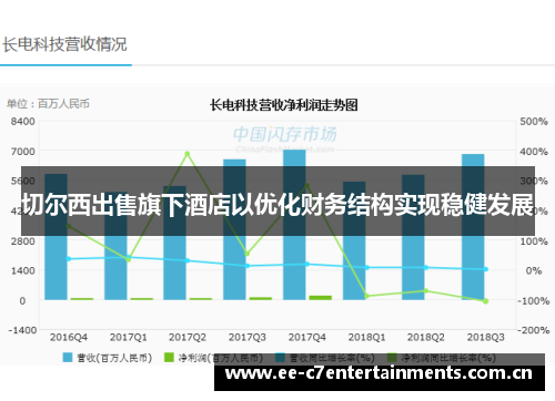 切尔西出售旗下酒店以优化财务结构实现稳健发展 切尔西出售旗下酒店以优化财务结构实现稳健发展