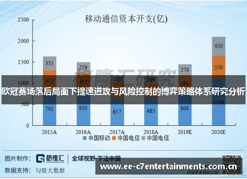 欧冠赛场落后局面下提速进攻与风险控制的博弈策略体系研究分析 欧冠赛场落后局面下提速进攻与风险控制的博弈策略体系研究分析